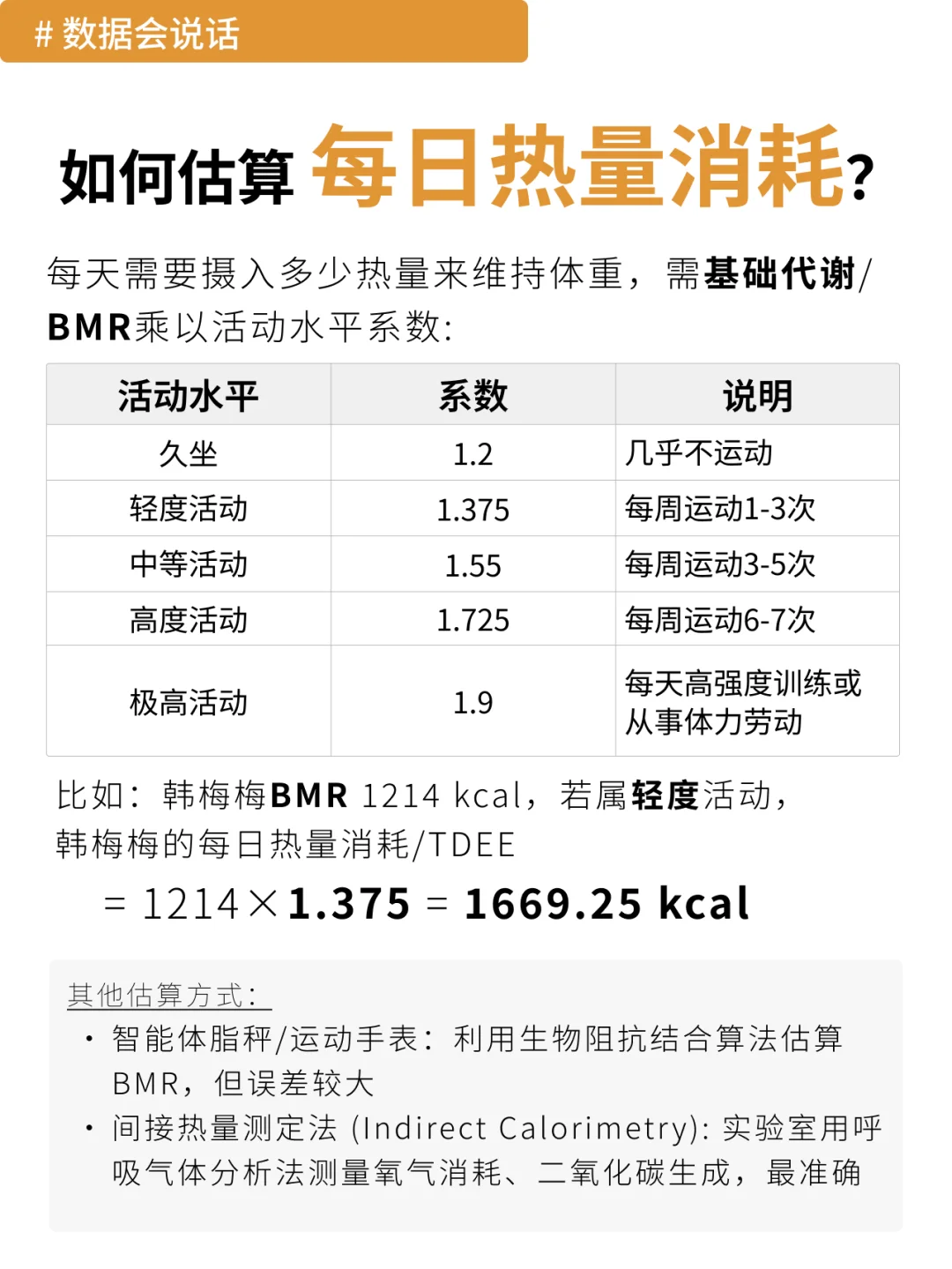 你的代谢到底有多少卡路里？