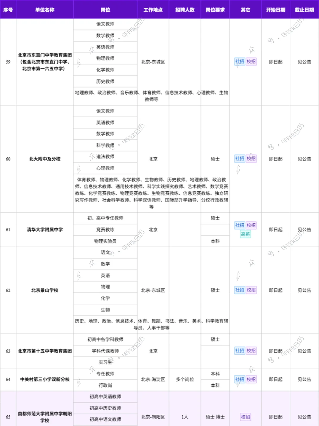 11月3日78家北京中小学招聘岗位汇总