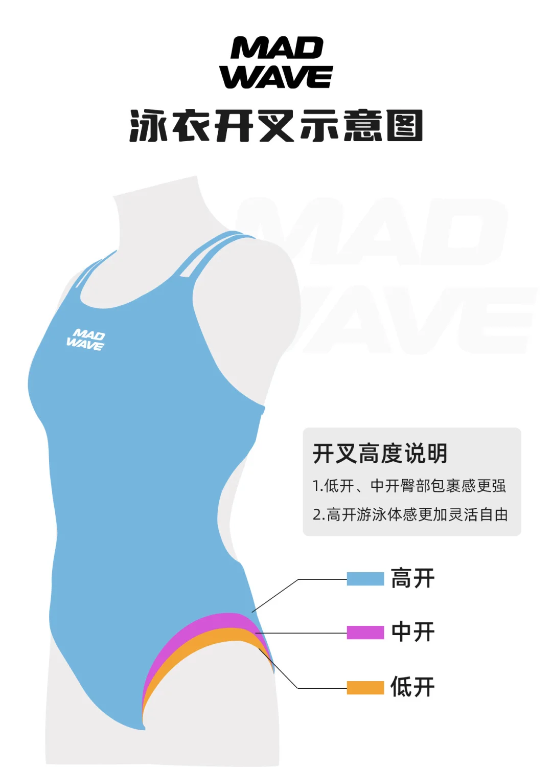 游泳女孩必看！MADWAVE泳衣开叉高度怎么选?