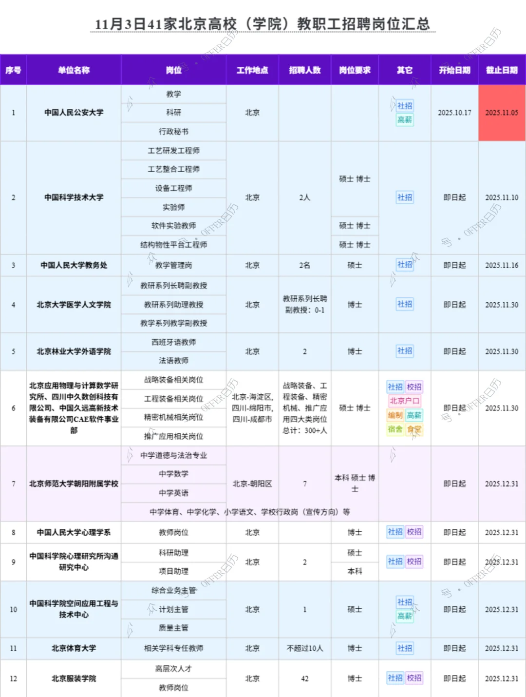 11月3日41家北京高校教职工招聘岗位汇总