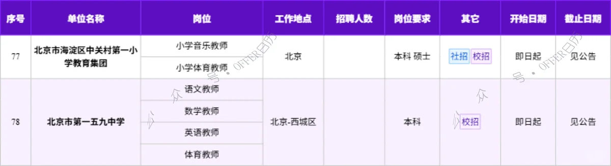 11月3日78家北京中小学招聘岗位汇总
