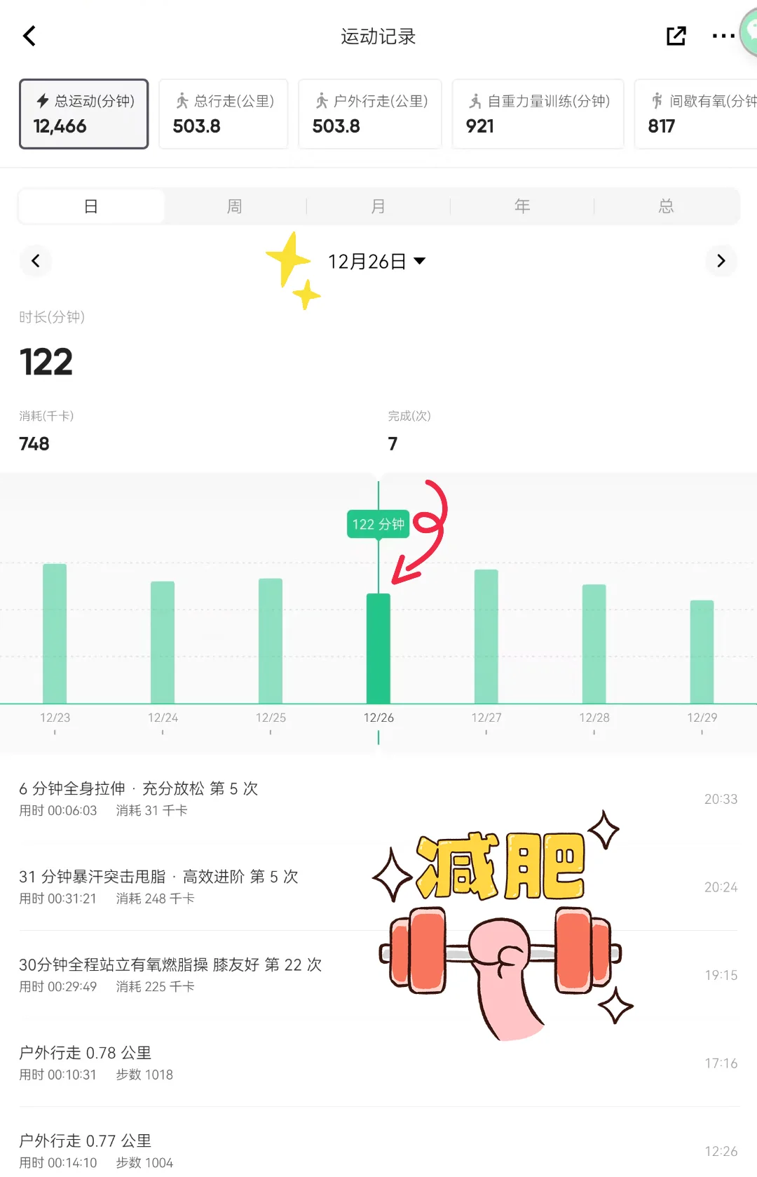 🌟减肥日记 | 26号消耗热量914千卡✅