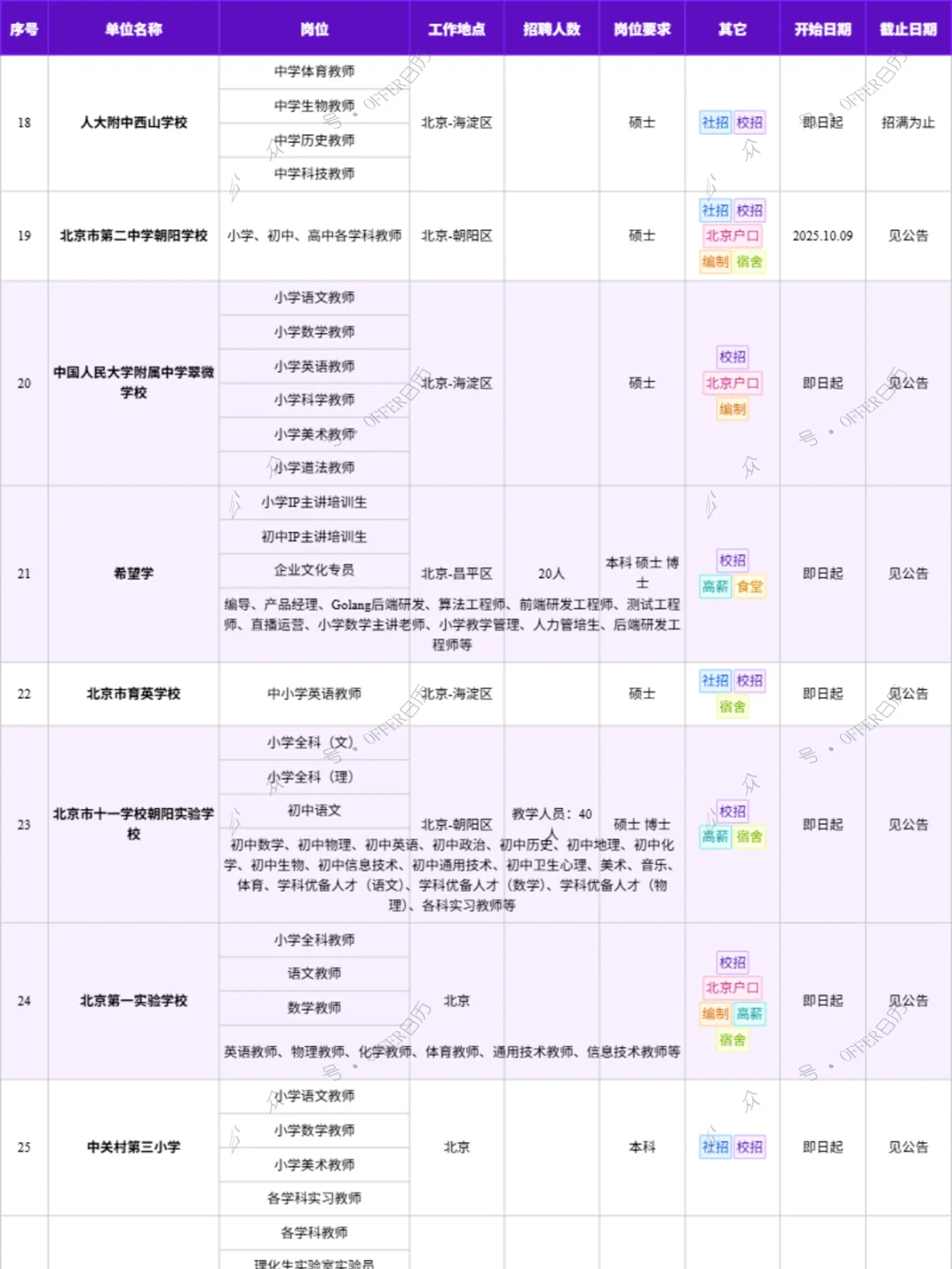 11月3日78家北京中小学招聘岗位汇总