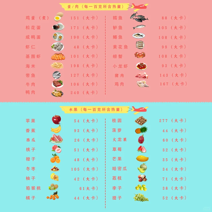 人每天至少需要多少热量?附热量公式及图片