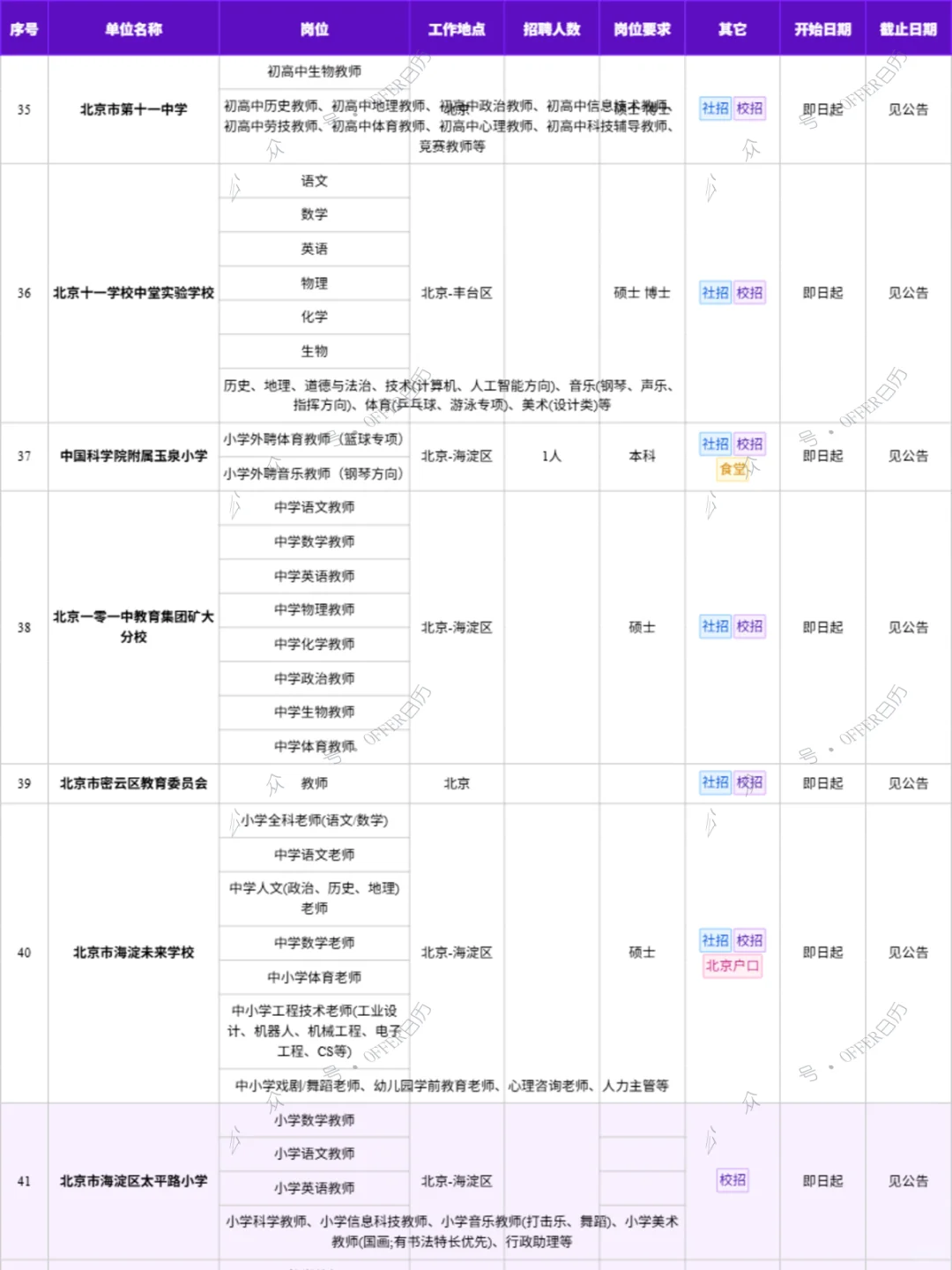 11月3日78家北京中小学招聘岗位汇总