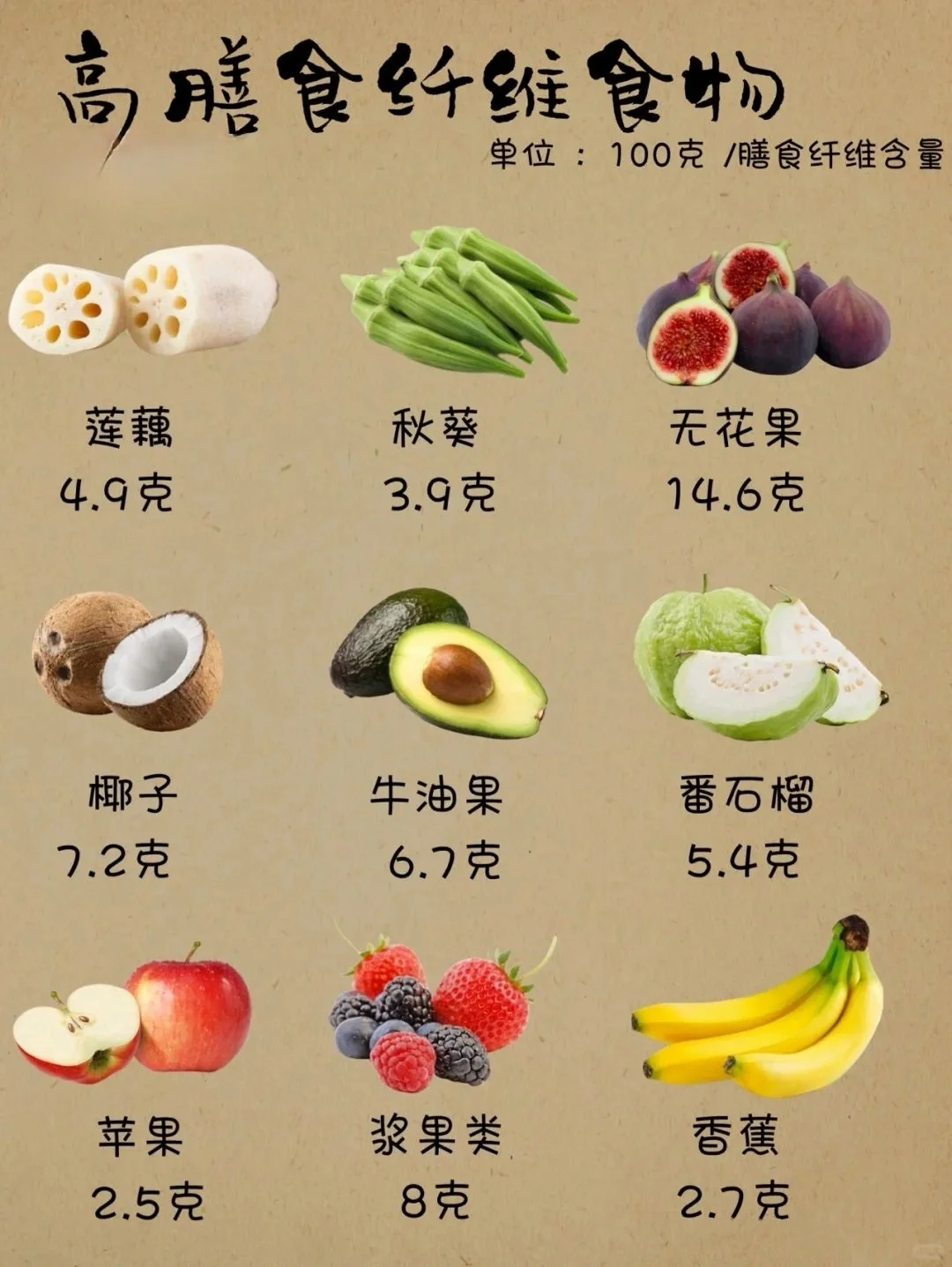 干货分享|减肥减的好 前任追着跑