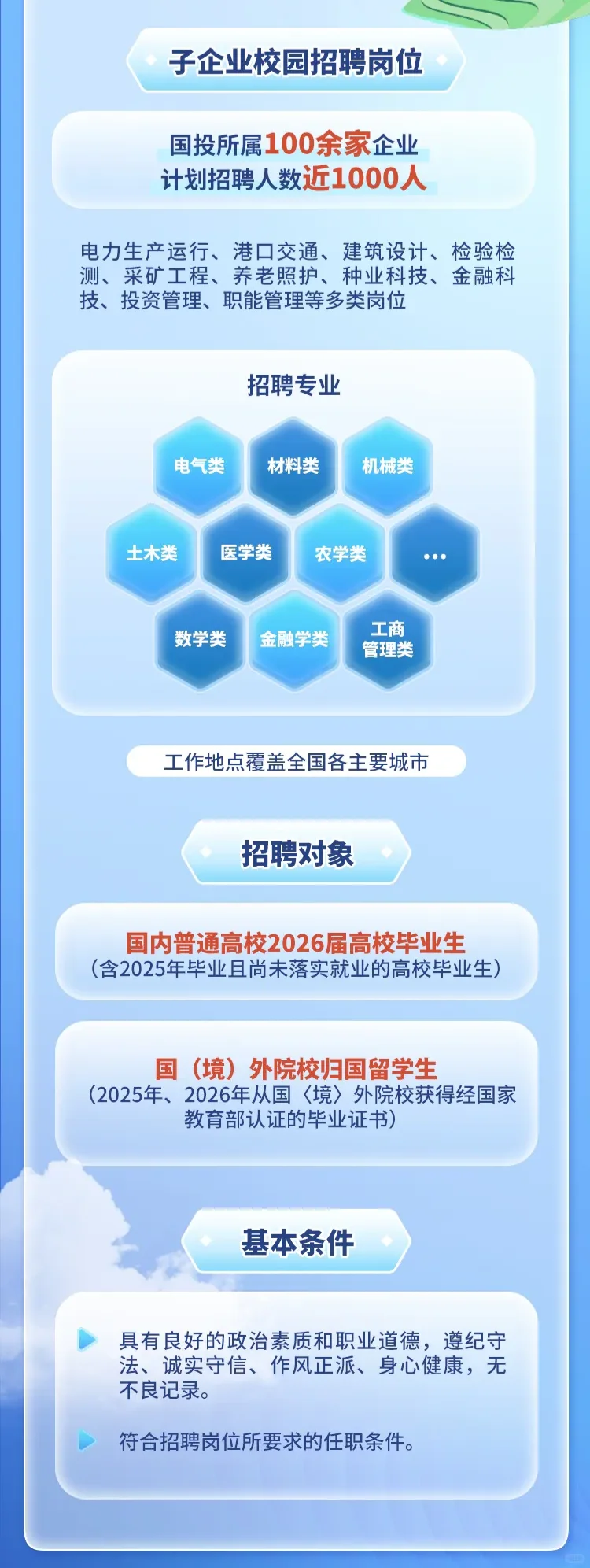 国家开发投资集团有限公司2026届校园招聘