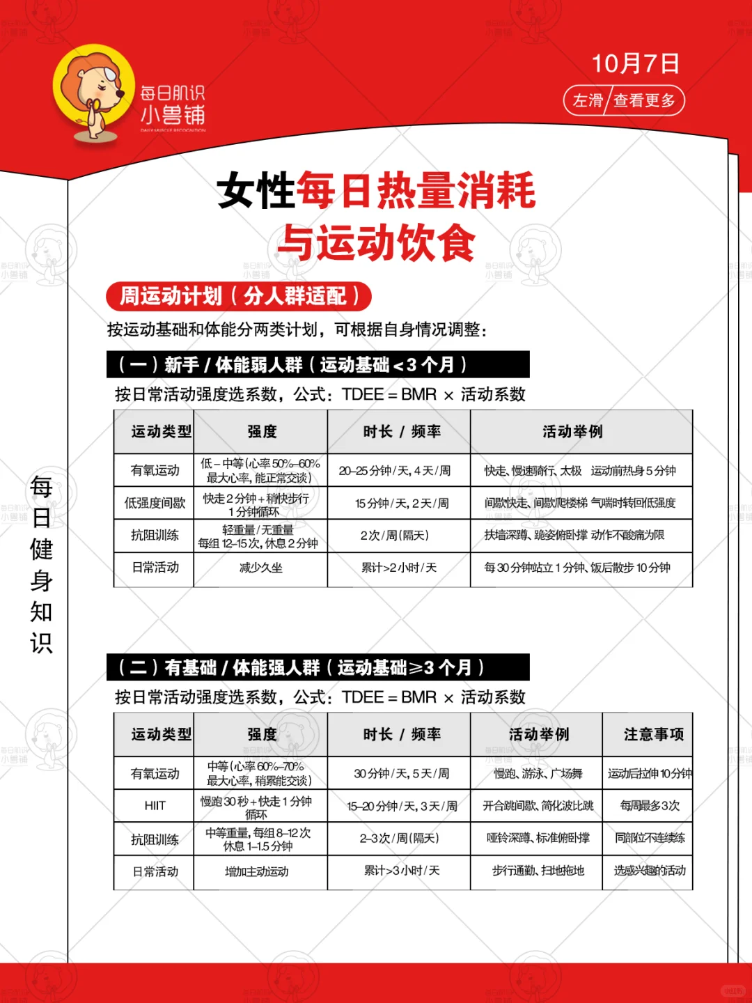 女生减脂 / 维持体重必看！吃动表直接抄