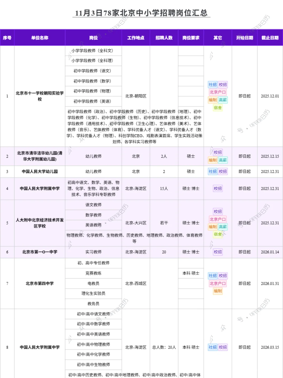 11月3日78家北京中小学招聘岗位汇总