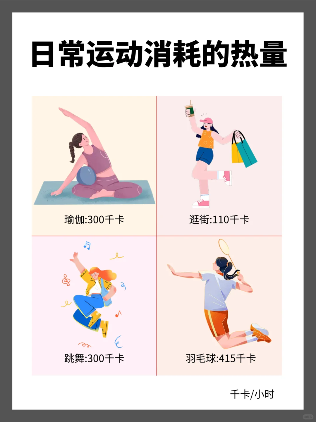 蕞荃日常运动热量消耗对照表