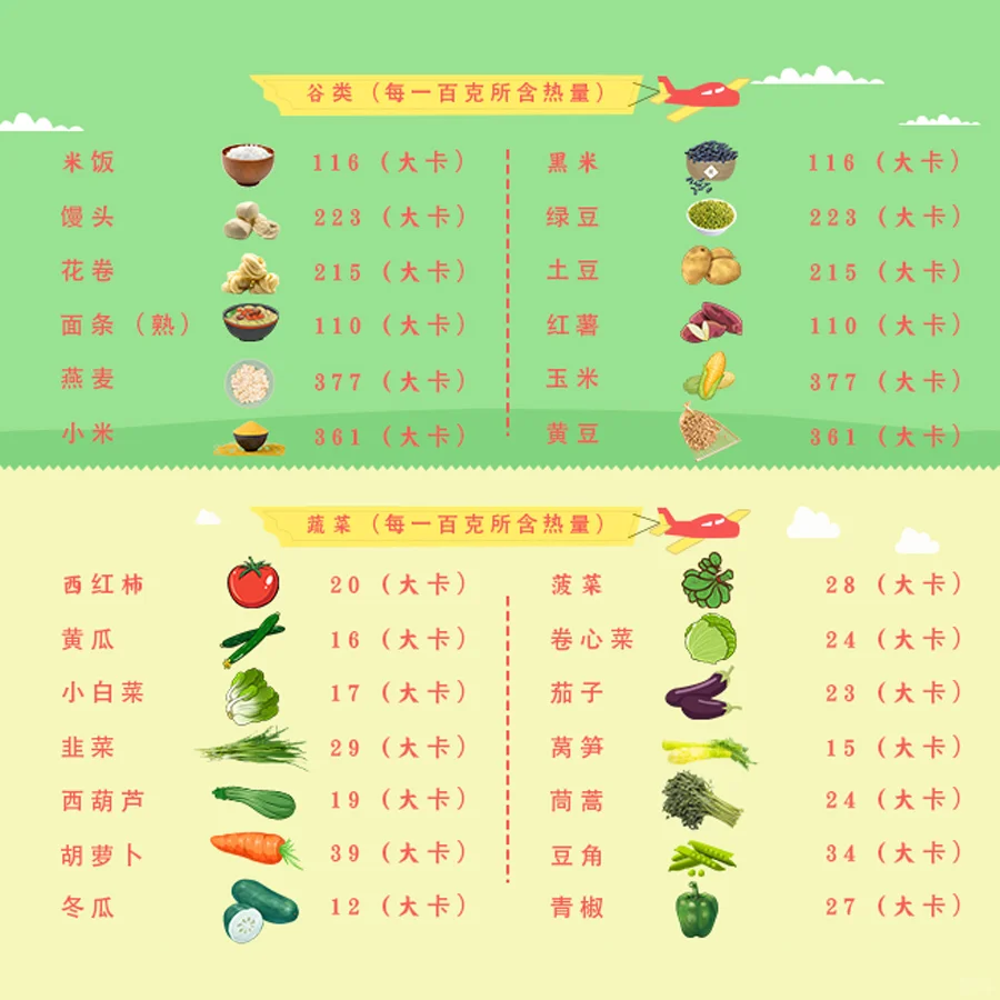 人每天至少需要多少热量?附热量公式及图片
