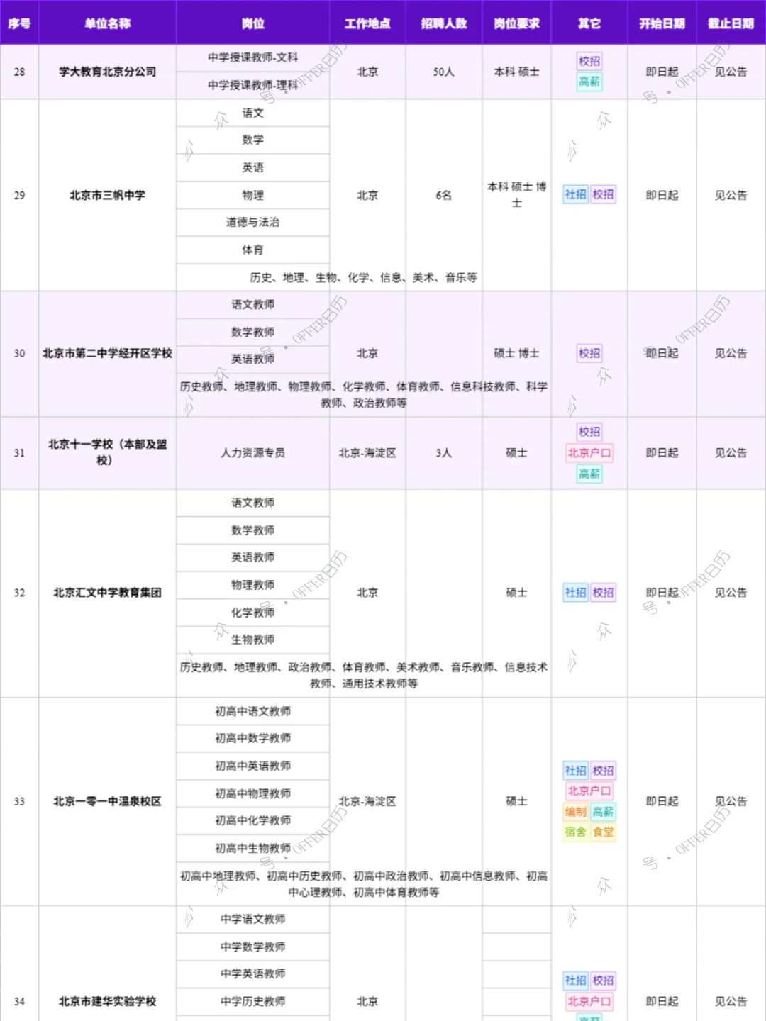 11月3日78家北京中小学招聘岗位汇总