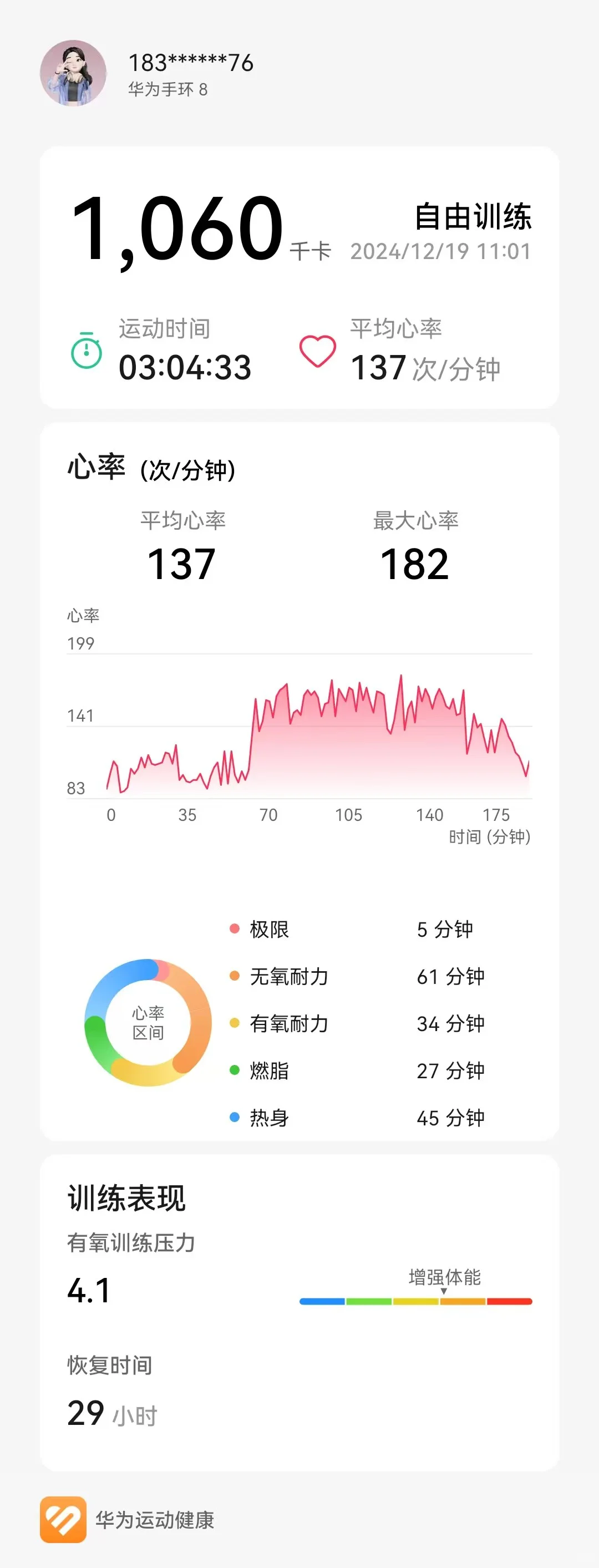 打卡最高消耗卡路里