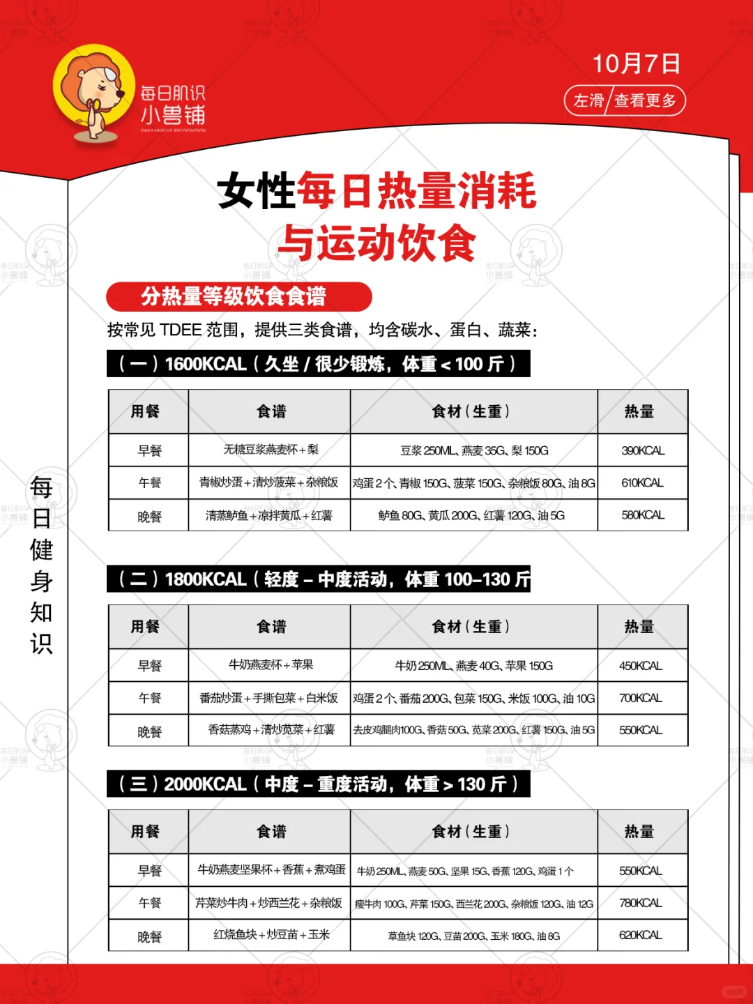 女生减脂 / 维持体重必看！吃动表直接抄