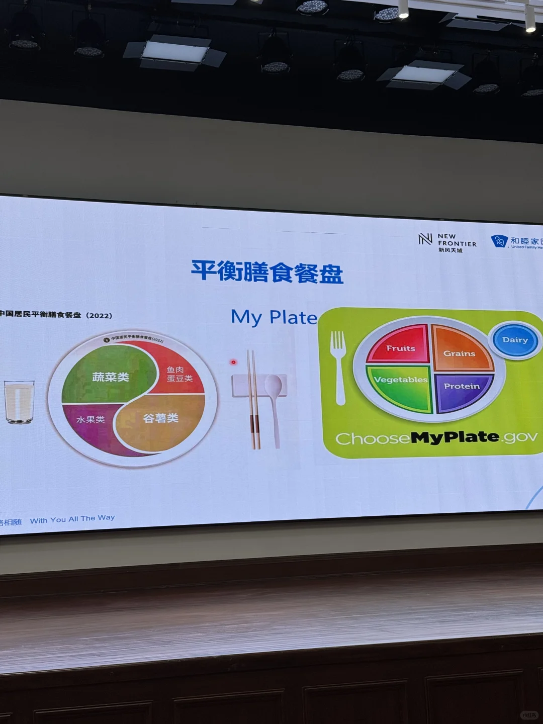 🤰孕期卡路里+营养摄入参考