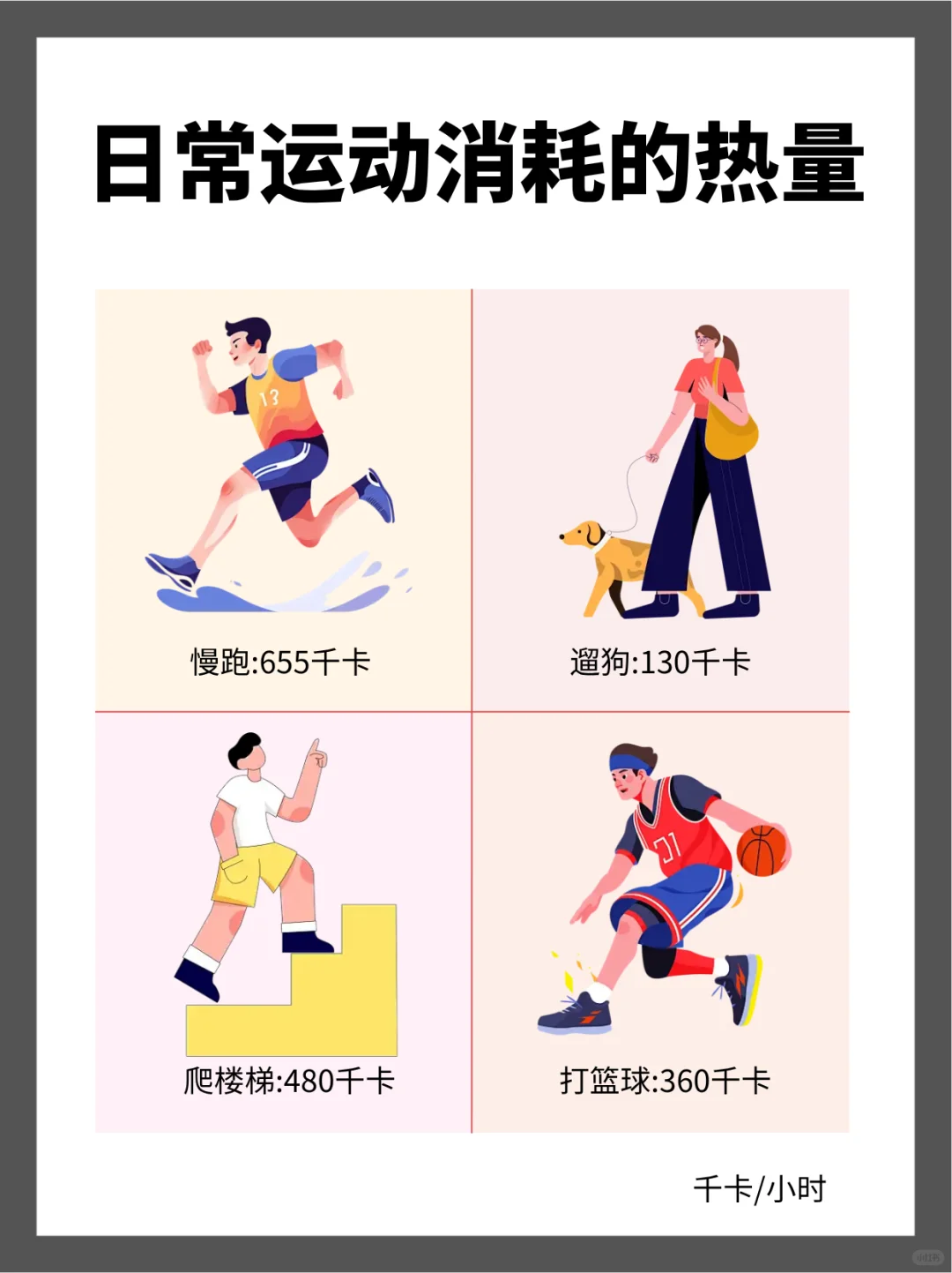 蕞荃日常运动热量消耗对照表