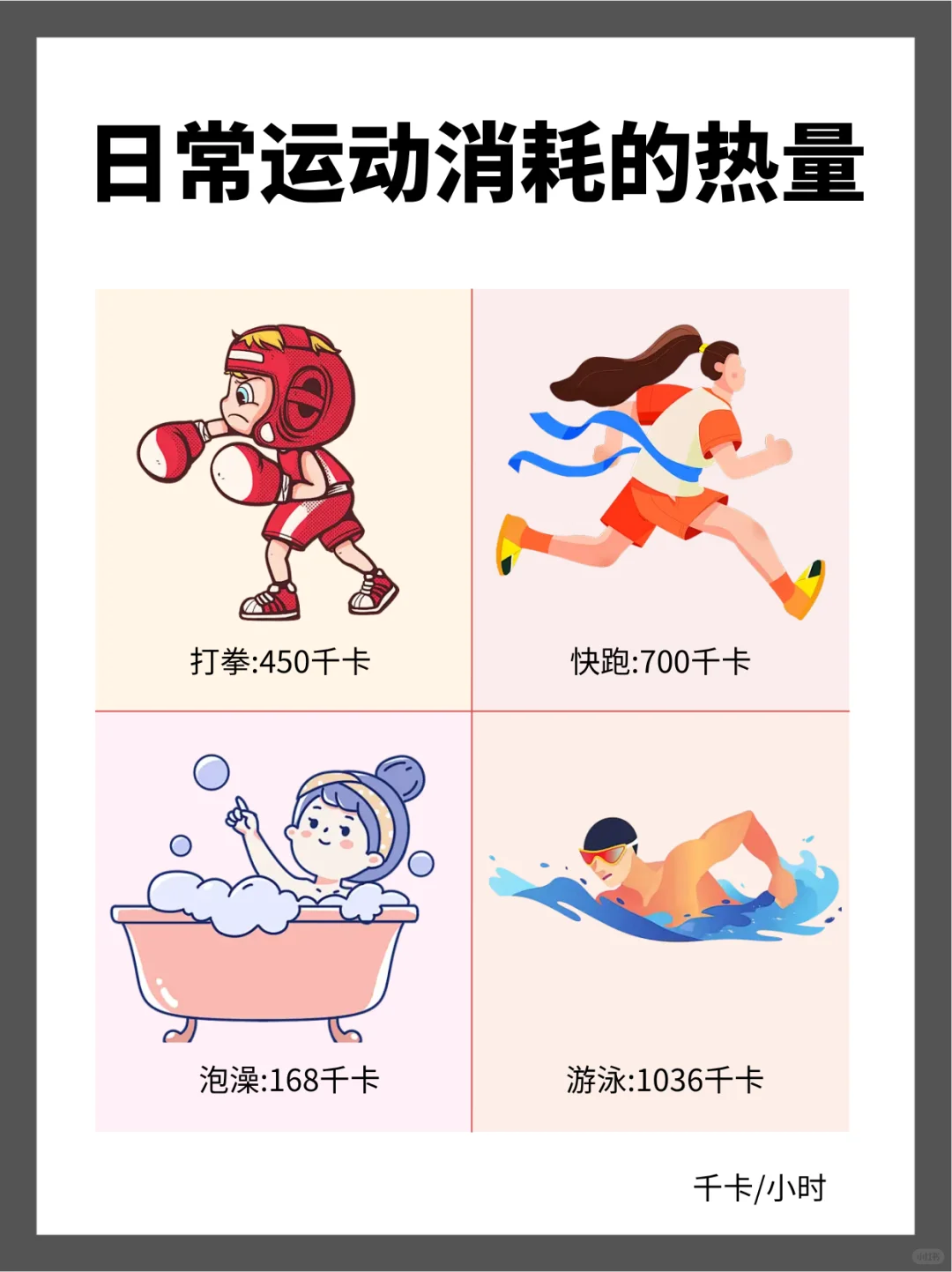 蕞荃日常运动热量消耗对照表