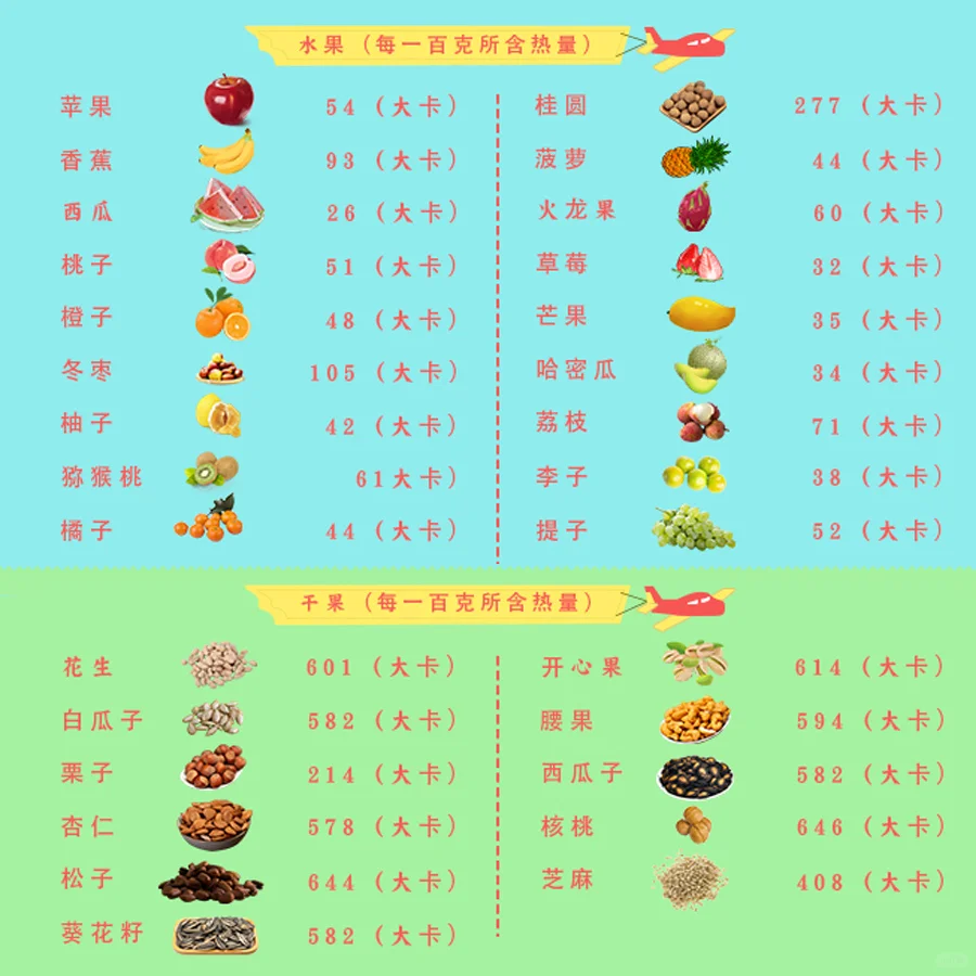人每天至少需要多少热量?附热量公式及图片