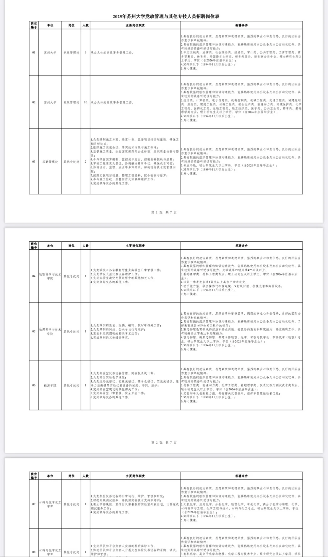 苏州大学管理岗招聘来啦，人数多，26届可报