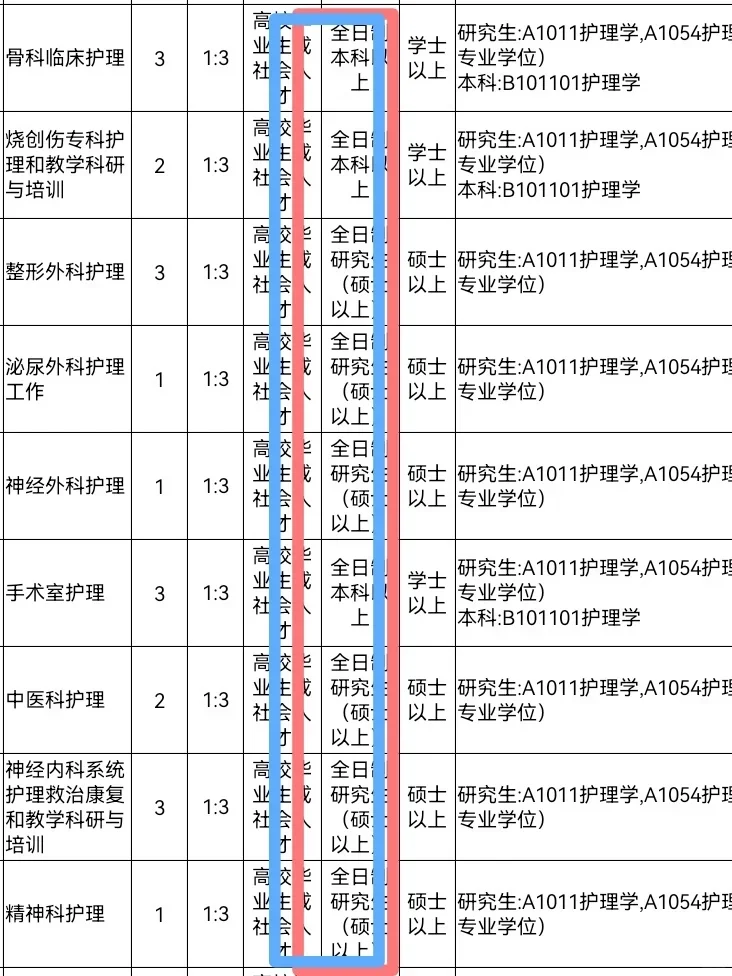 11月4日护理事业编招聘岗位（监狱 血站 福利