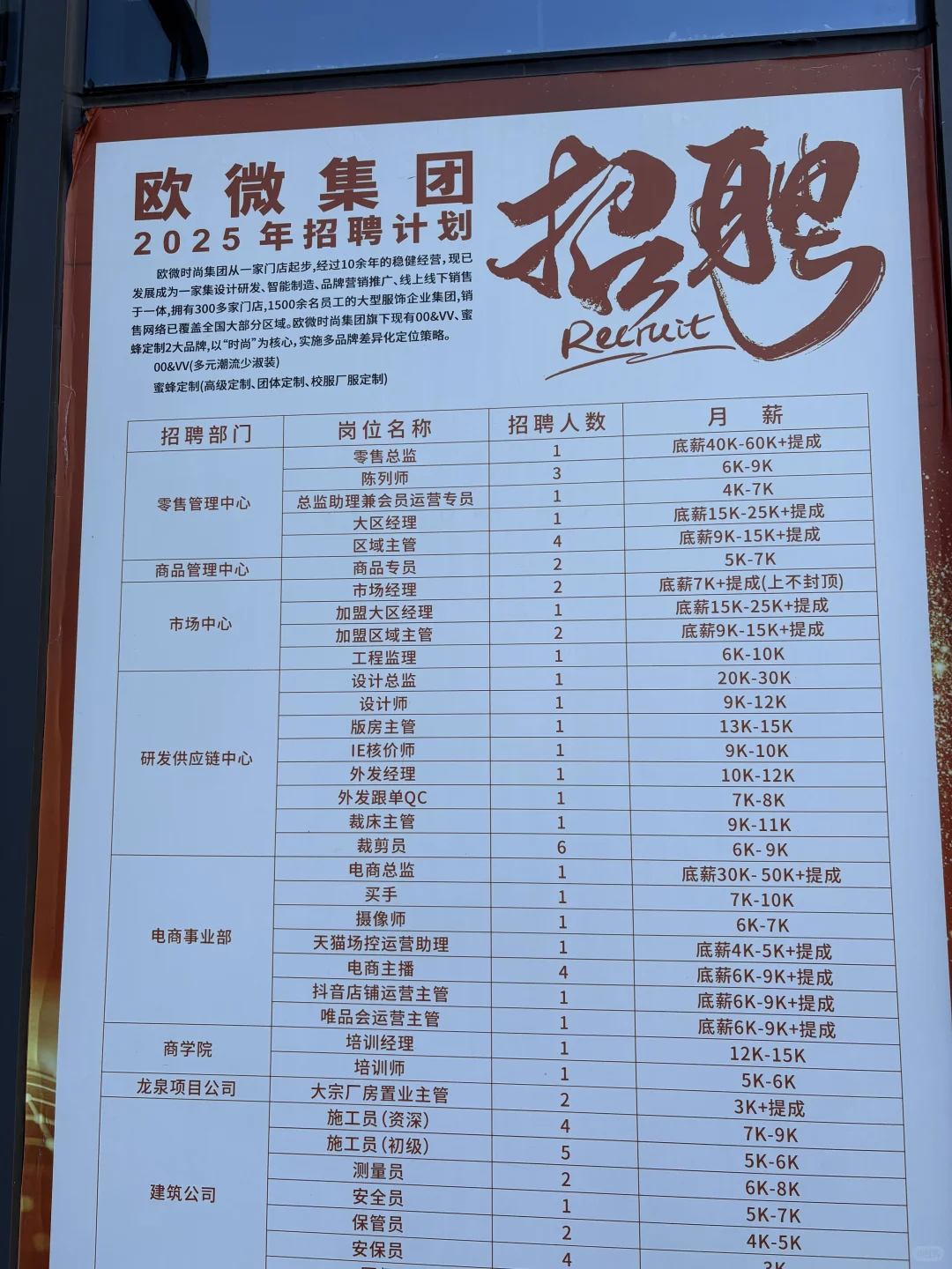 纪录拜访500家服装客户，第六十二家