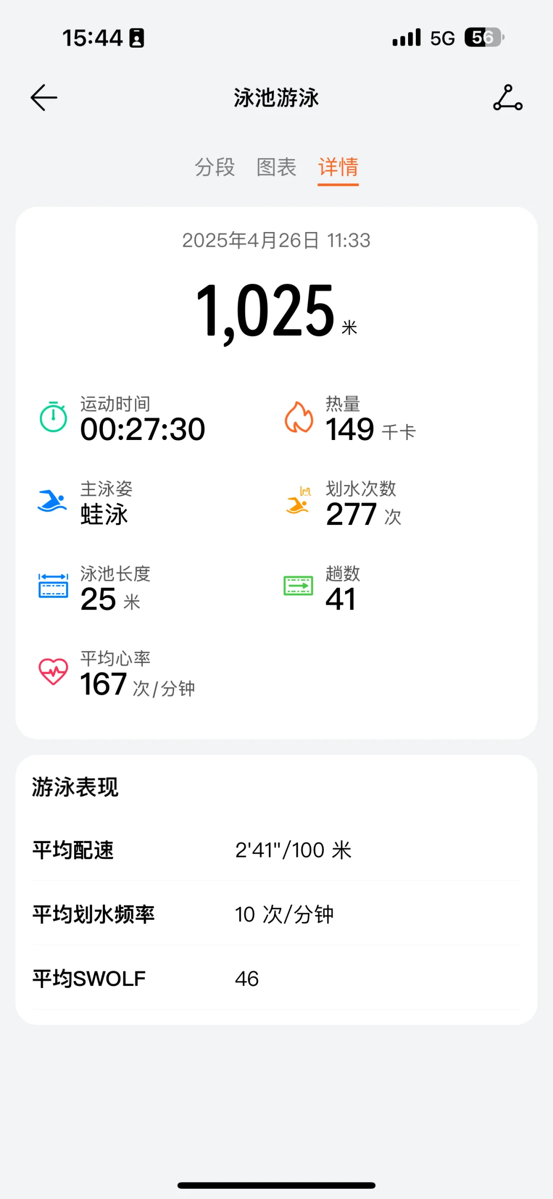 见人不如游泳去