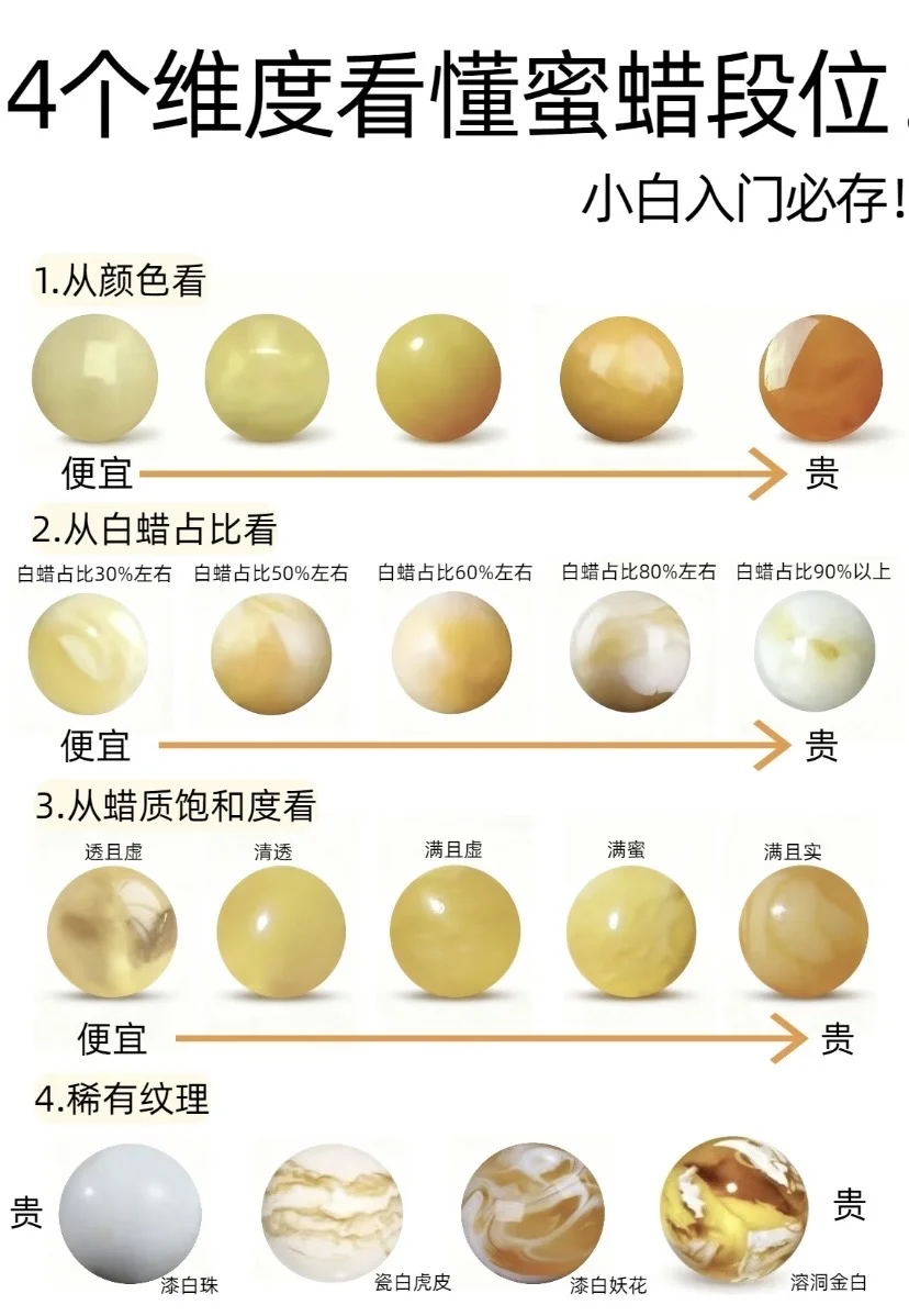 ‼️蜜蜡段位怎么看❓小白入门必看