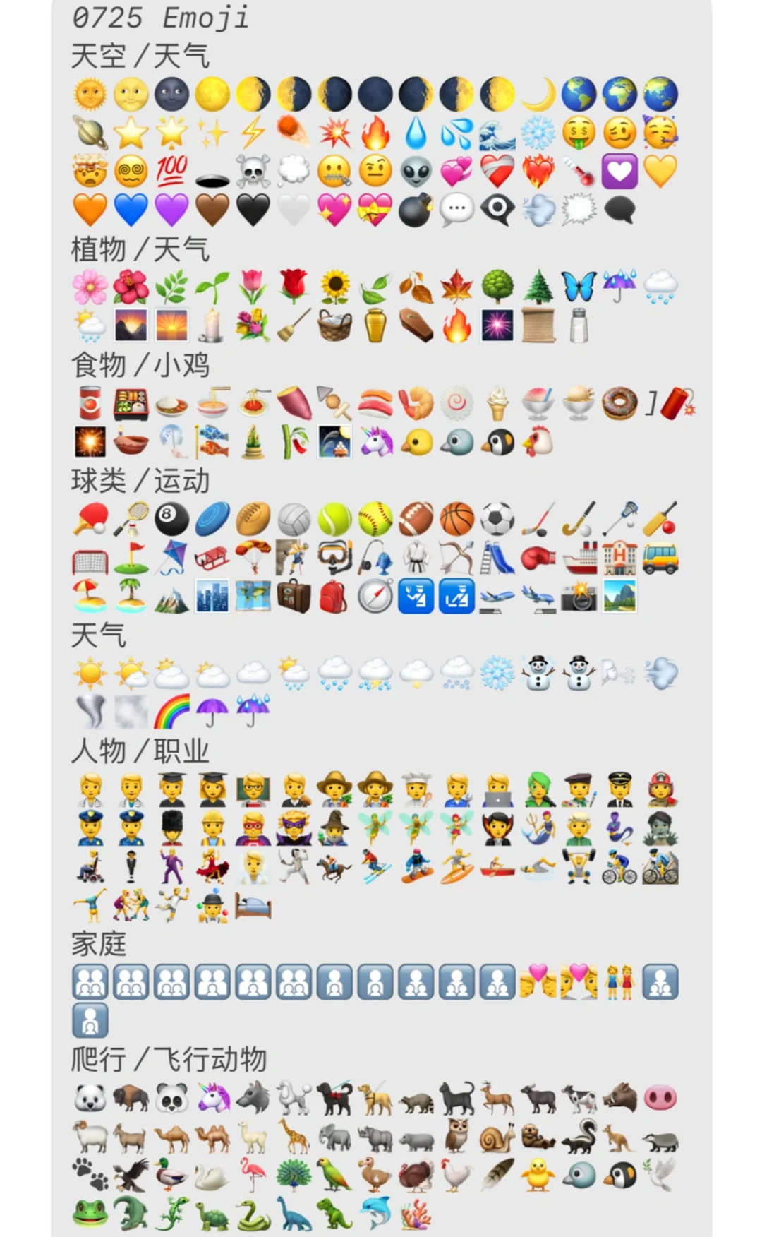 emoji表情大全动物与自然，食物，活动，旅行
