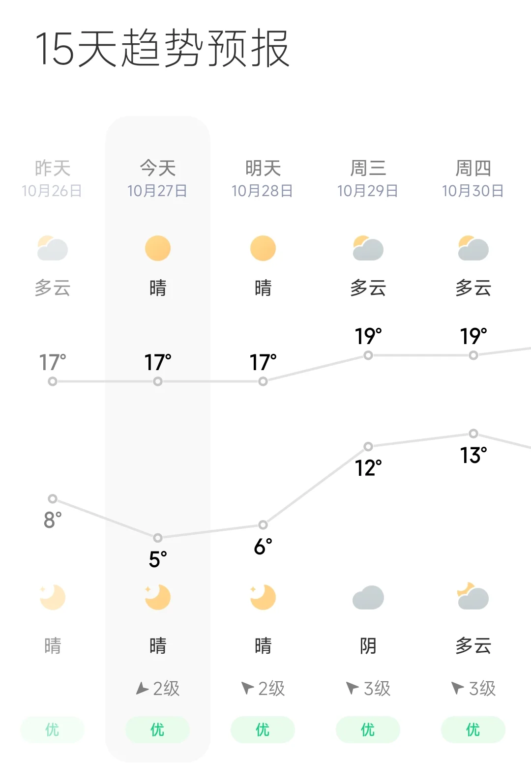 腿部保暖是不是有点过了