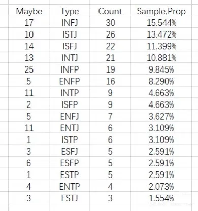 ENTP 伴侣从夯到拉排序（女生版）
