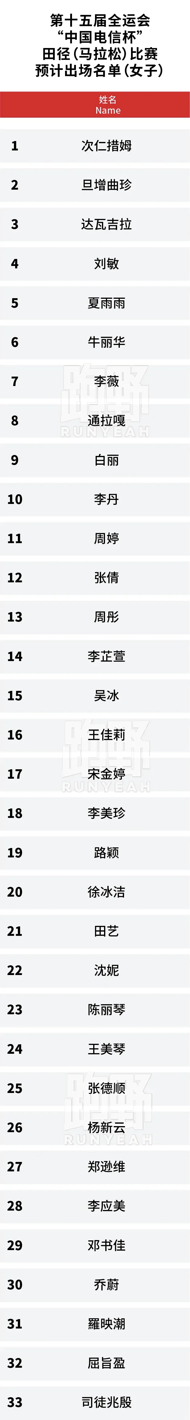 2025中国全国马拉松！你预计谁会独领风骚！