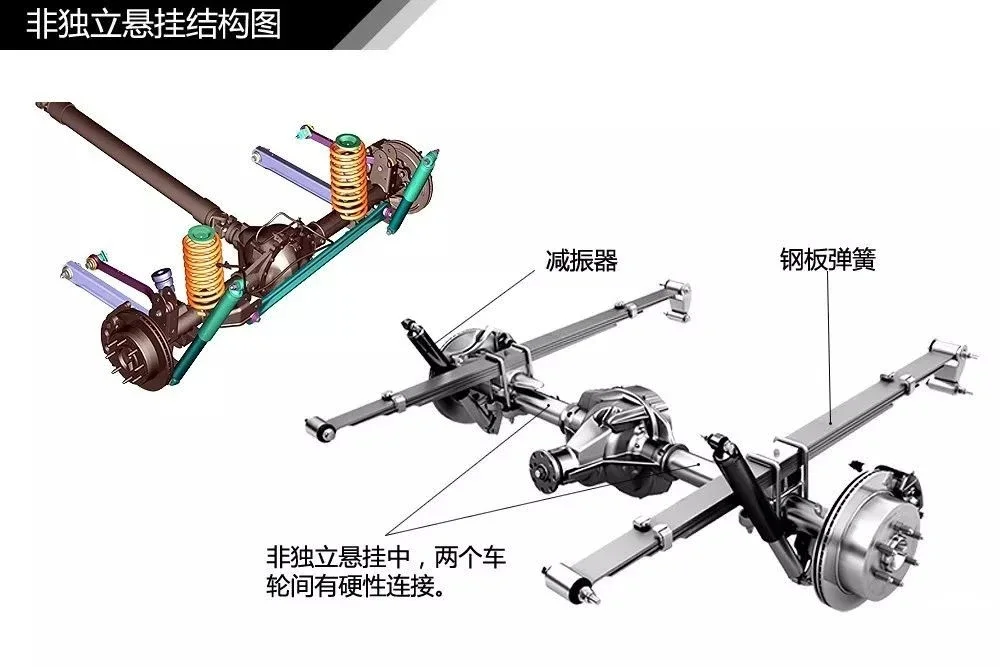 汽车悬挂系统的种类及位置结构图