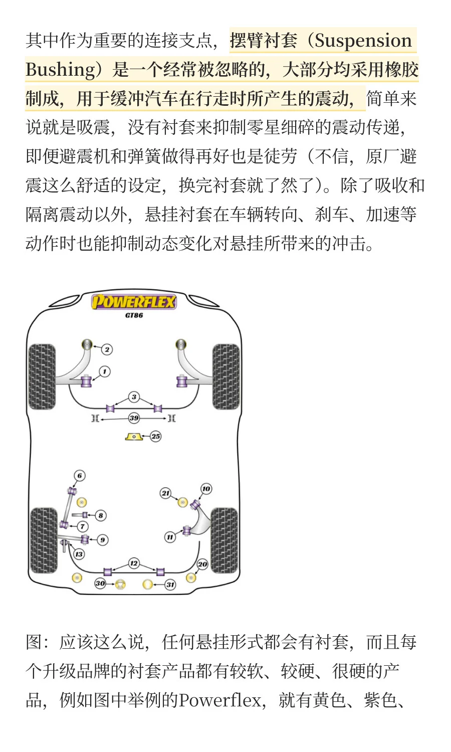 换了避震就完事？这些悬挂部件不换事倍功半