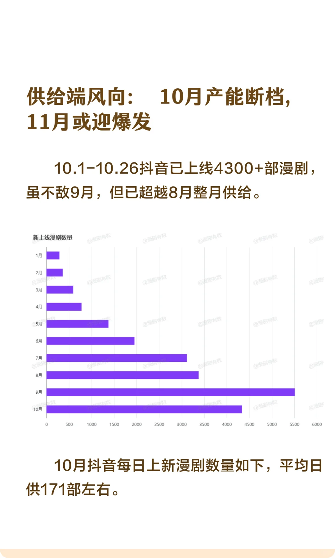 漫剧周榜TOP：AI漫剧屠榜，女频漫剧破冰！