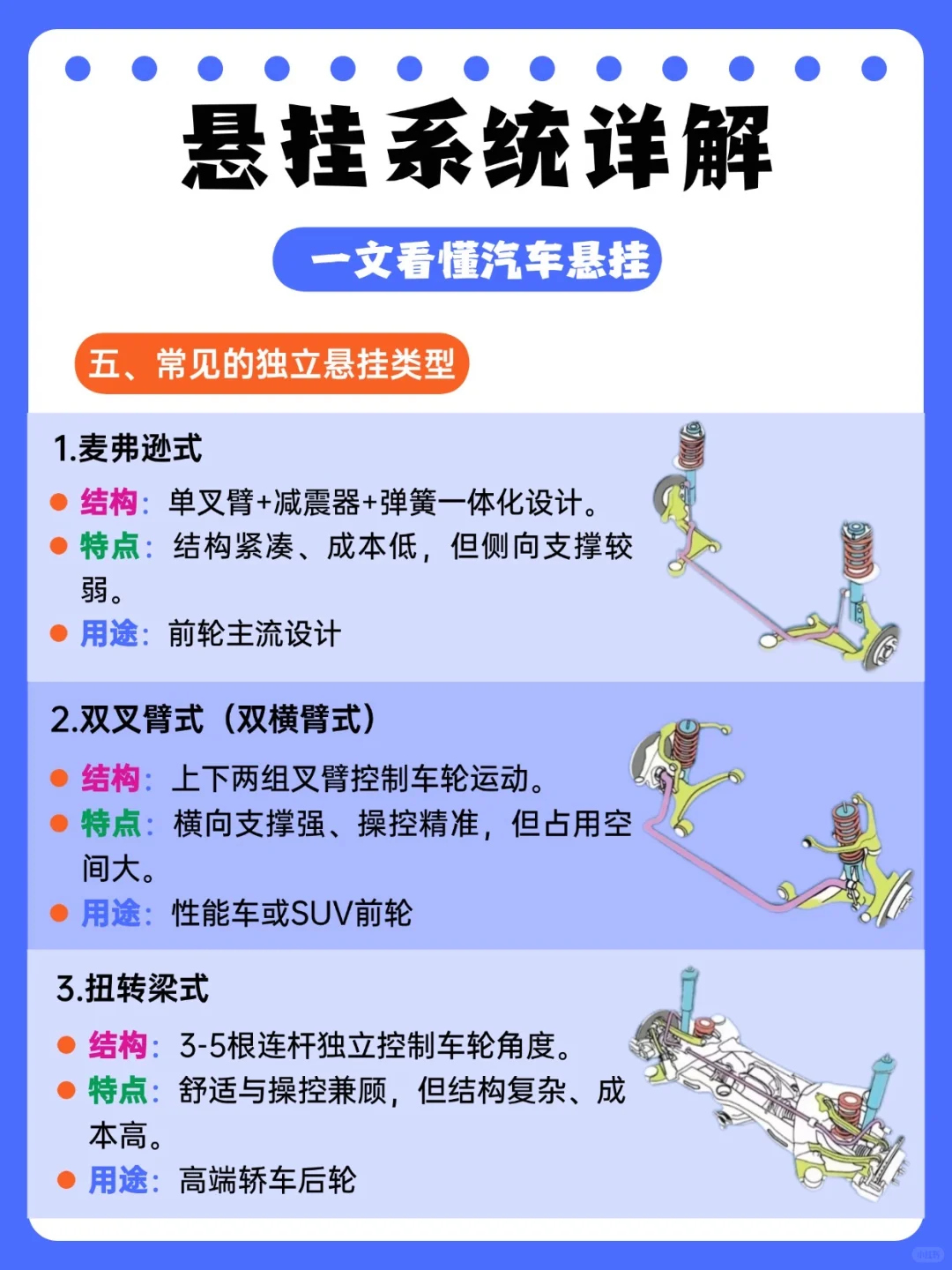 汽车悬挂系统全解析：选对才能开得稳又舒适！