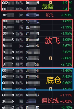 【少妇战法】持仓更新，不要对一个票有感情