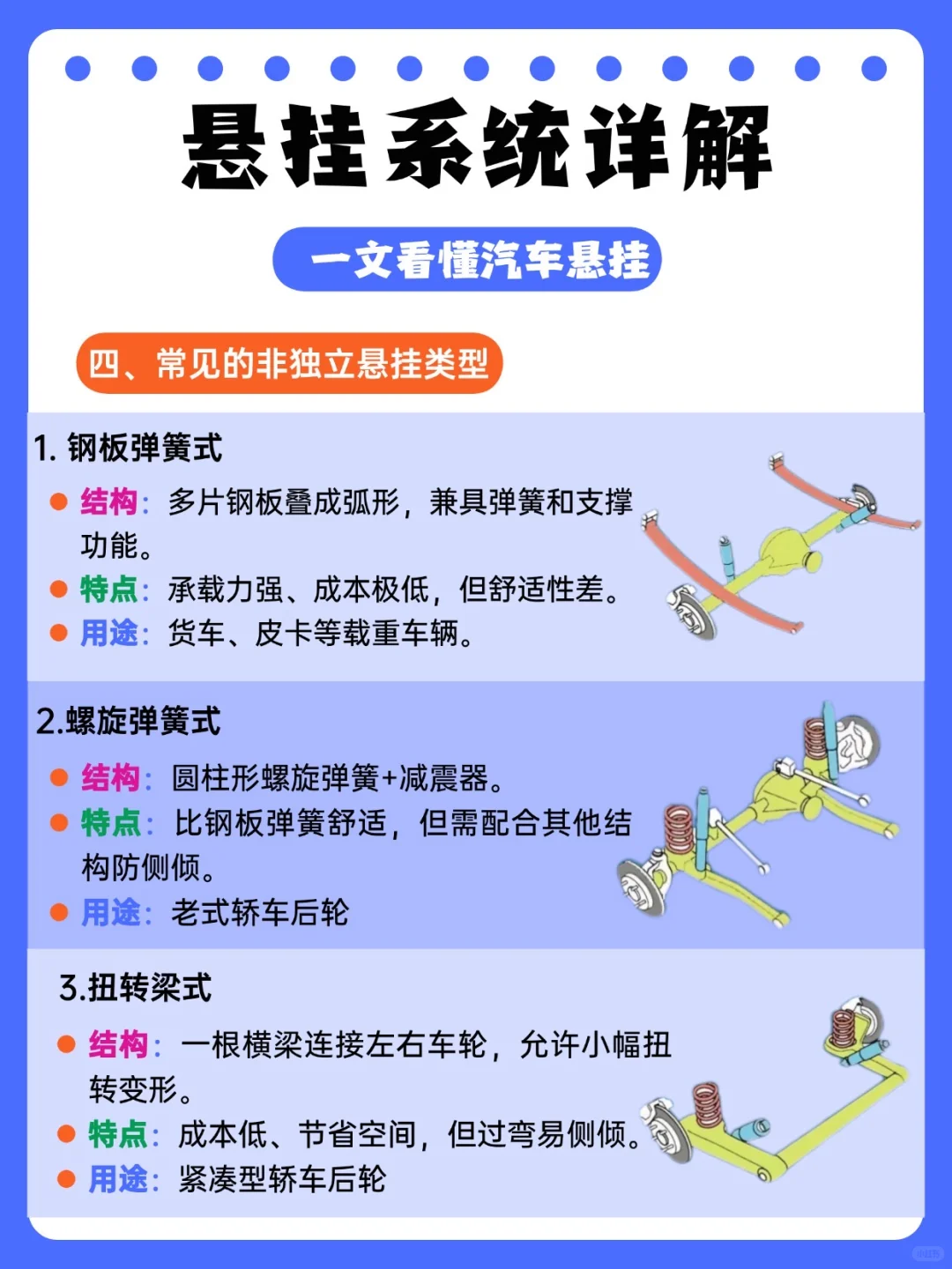 汽车悬挂系统全解析：选对才能开得稳又舒适！