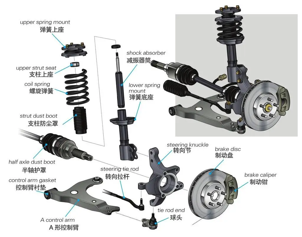 麦弗逊与多连杆悬架的区别