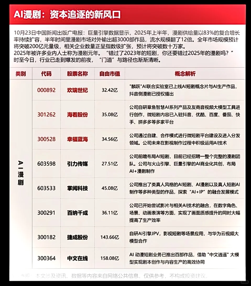 AI漫剧，下一个风口