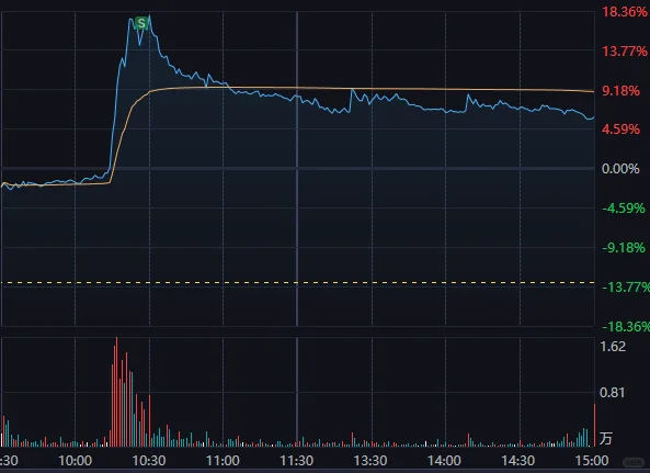 【少妇战法】持仓更新，不要对一个票有感情