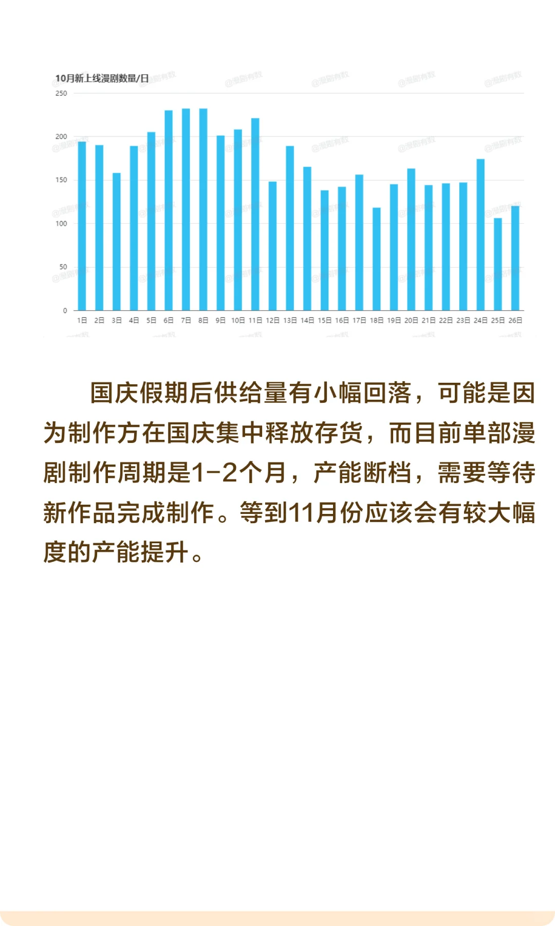 漫剧周榜TOP：AI漫剧屠榜，女频漫剧破冰！