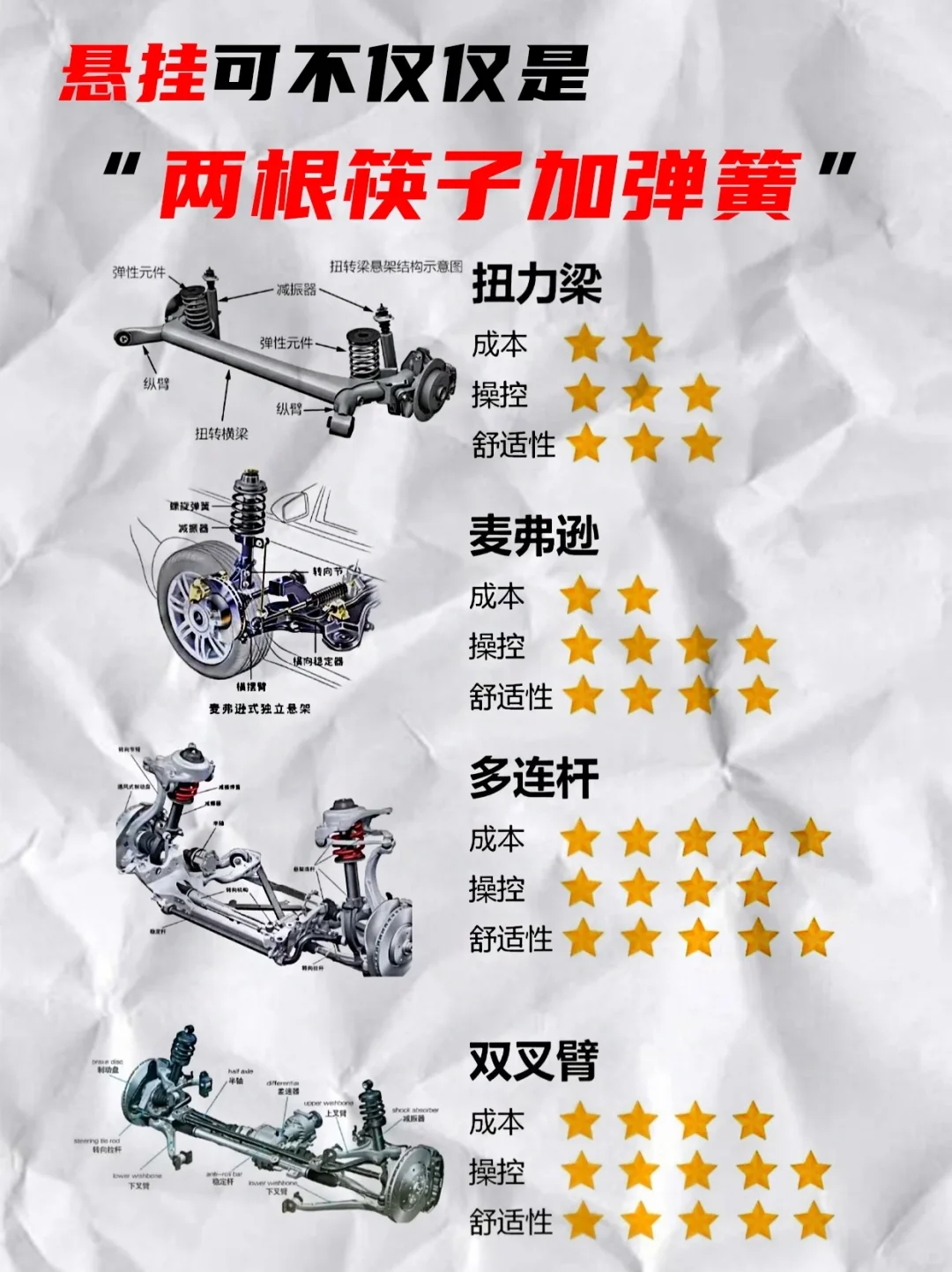 悬挂可不仅仅是“两根筷子加弹簧”😓