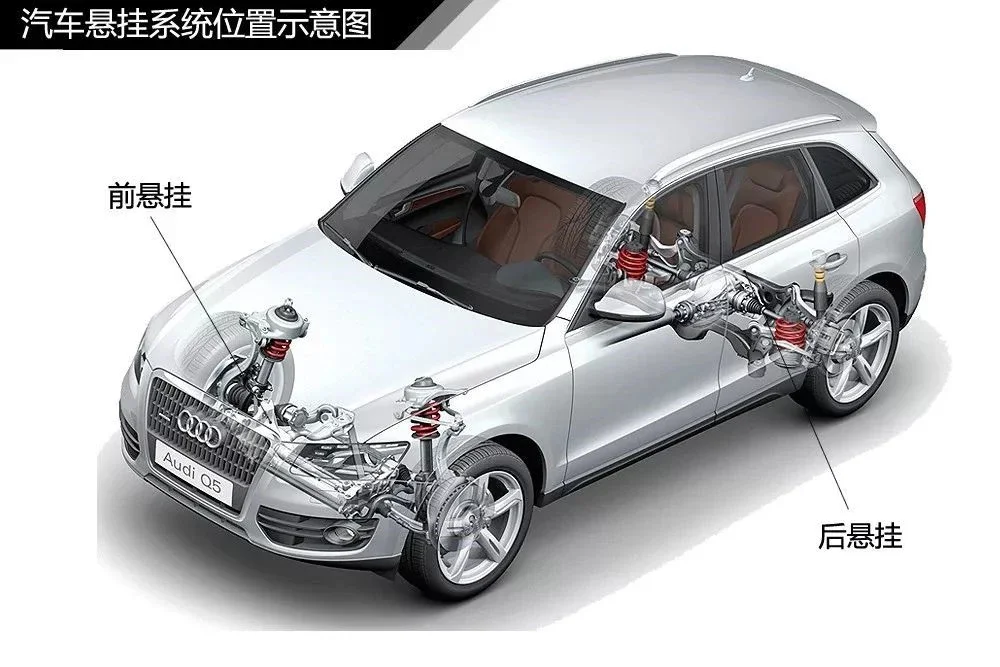 汽车悬挂系统的种类及位置结构图
