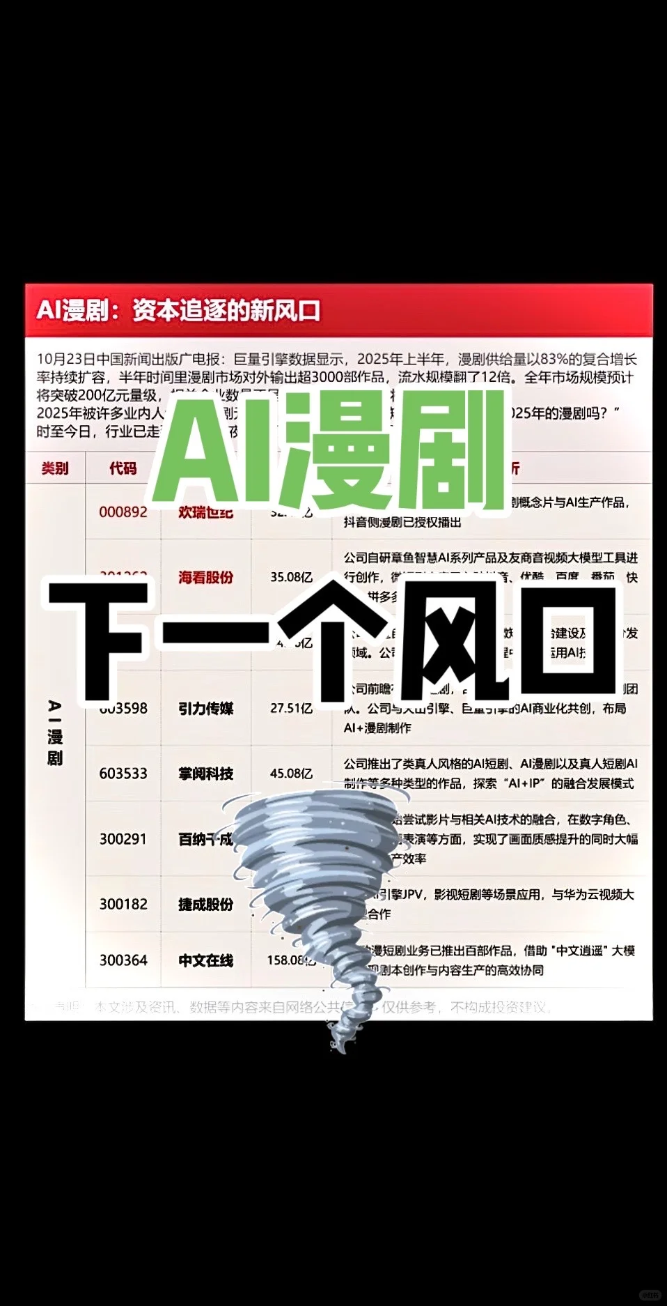 AI漫剧，下一个风口