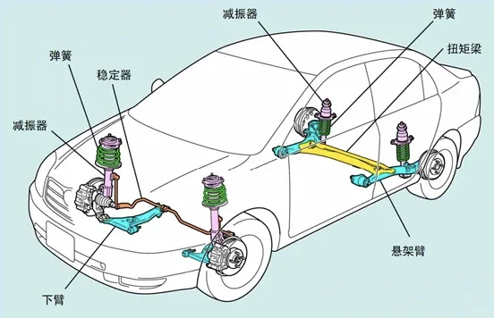 汽车悬架的结构