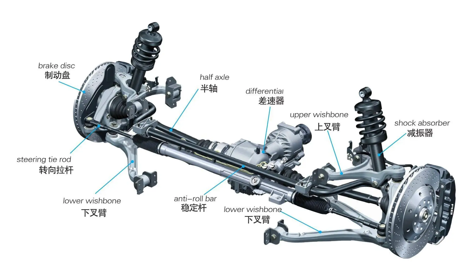 麦弗逊与多连杆悬架的区别