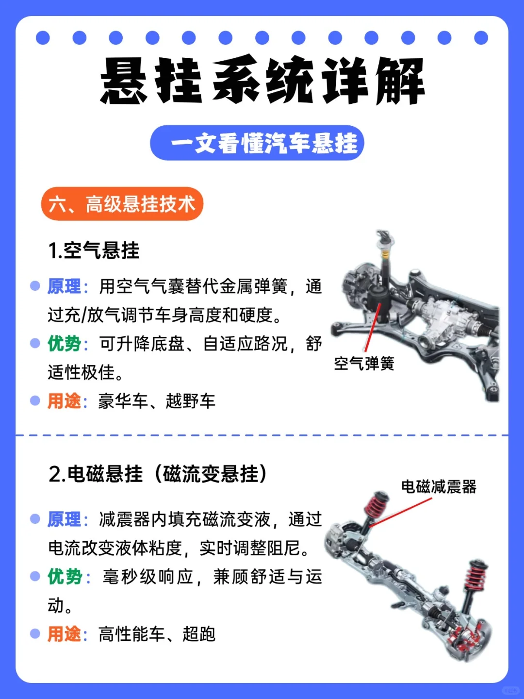 汽车悬挂系统全解析：选对才能开得稳又舒适！