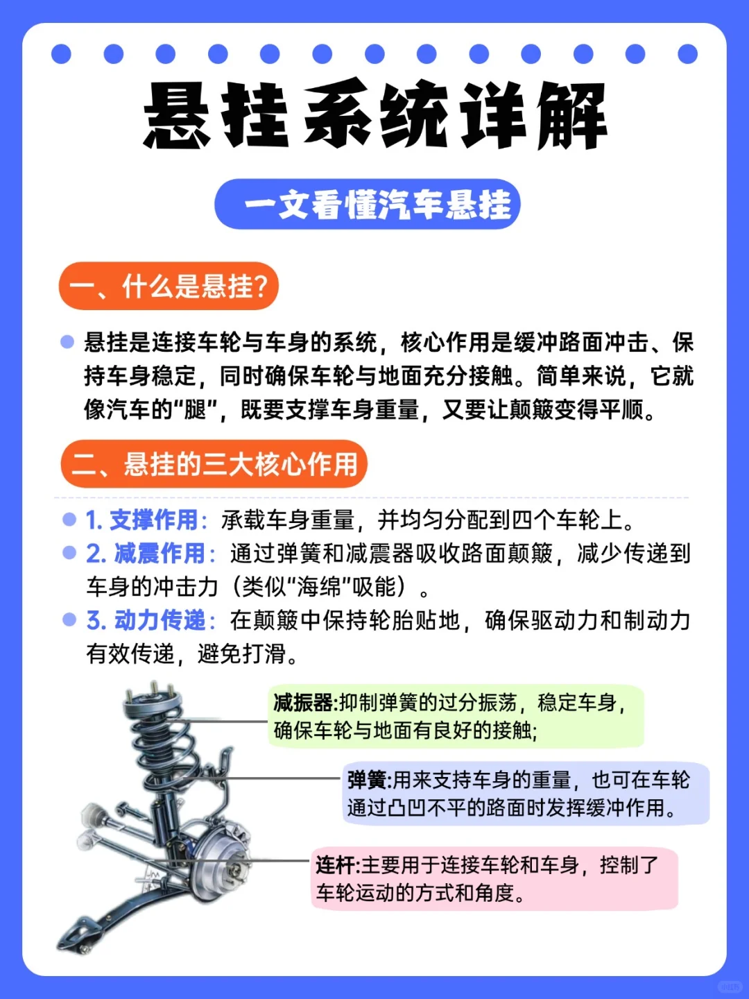 汽车悬挂系统全解析：选对才能开得稳又舒适！