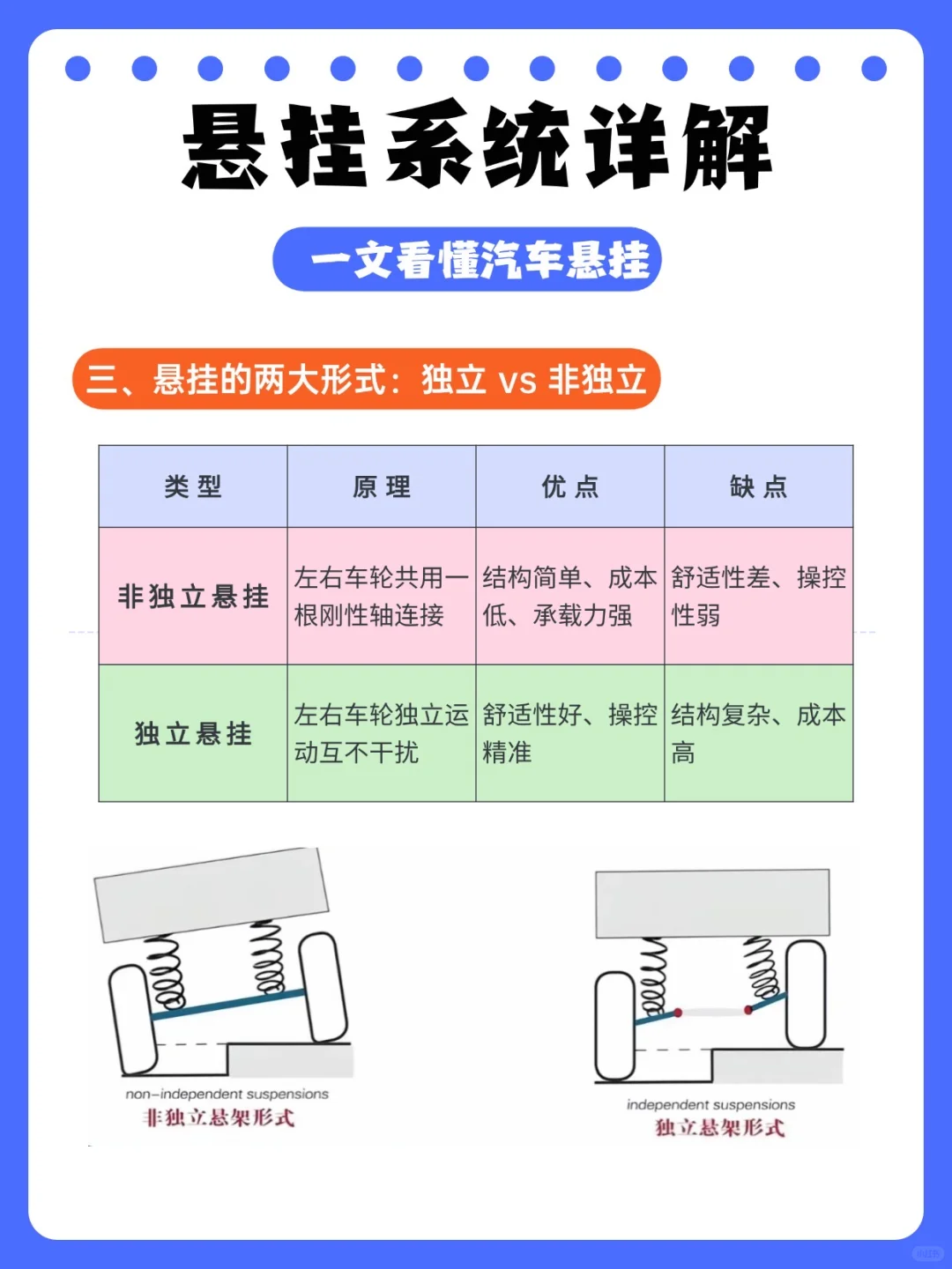 汽车悬挂系统全解析：选对才能开得稳又舒适！