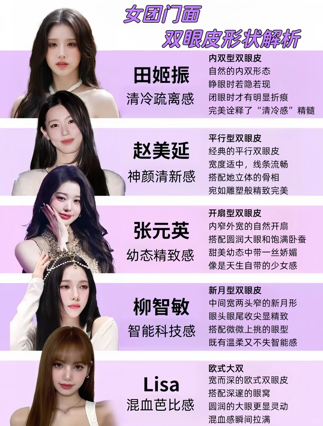 女团门面双眼皮解析！最爱的形状是那种？
